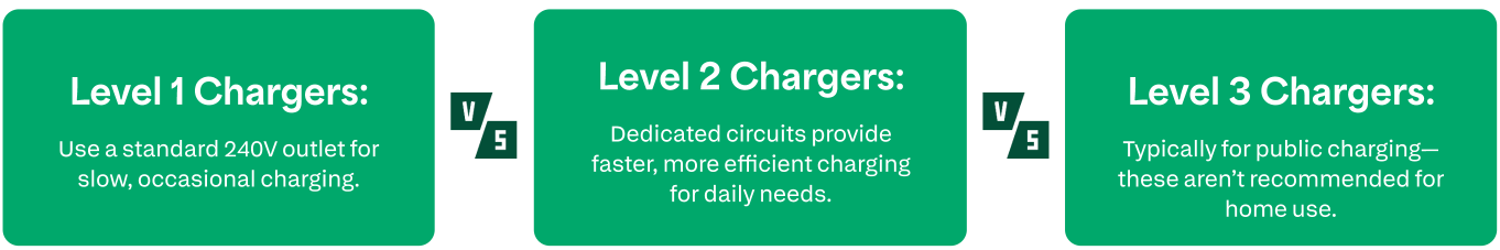 ev2